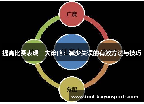 提高比赛表现三大策略：减少失误的有效方法与技巧