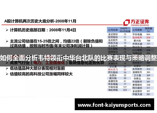 如何全面分析韦特领衔中华台北队的比赛表现与策略调整