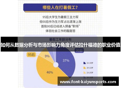 如何从数据分析与市场影响力角度评估拉什福德的职业价值