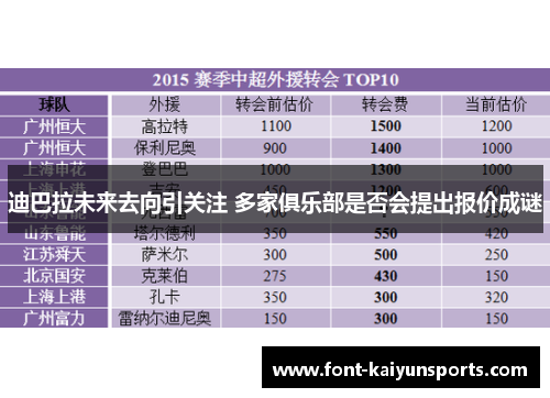 迪巴拉未来去向引关注 多家俱乐部是否会提出报价成谜 迪巴拉未来去向引关注 多家俱乐部是否会提出报价成谜
