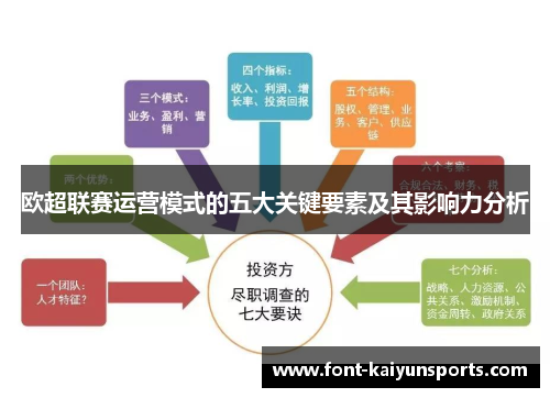 欧超联赛运营模式的五大关键要素及其影响力分析