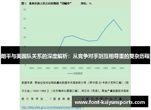 朗平与美国队关系的深度解析：从竞争对手到互相尊重的复杂历程